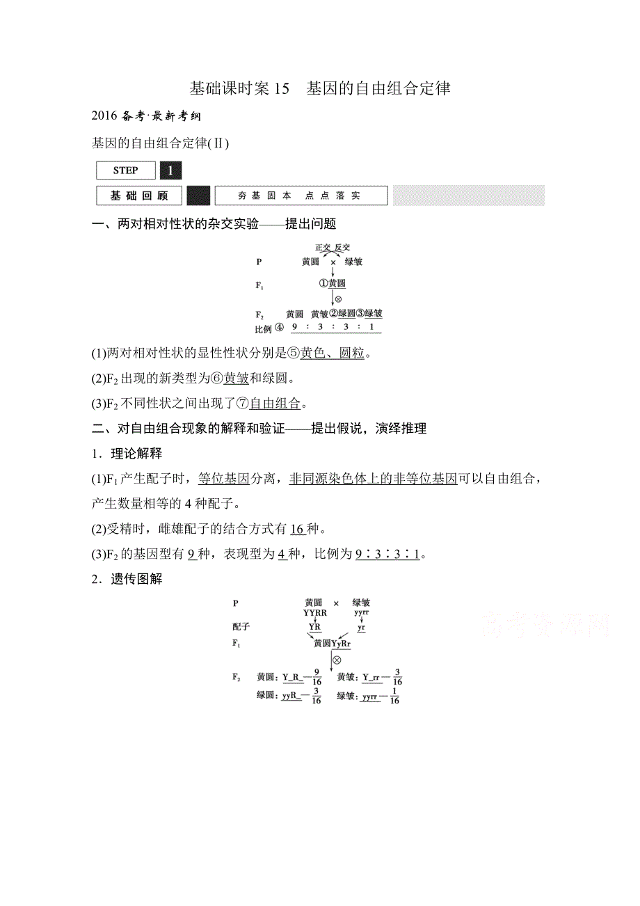 《创新设计》2016年高三生物（人教版）一轮复习 基础课时案15　基因的自由组合定律 基础回顾.doc_第1页