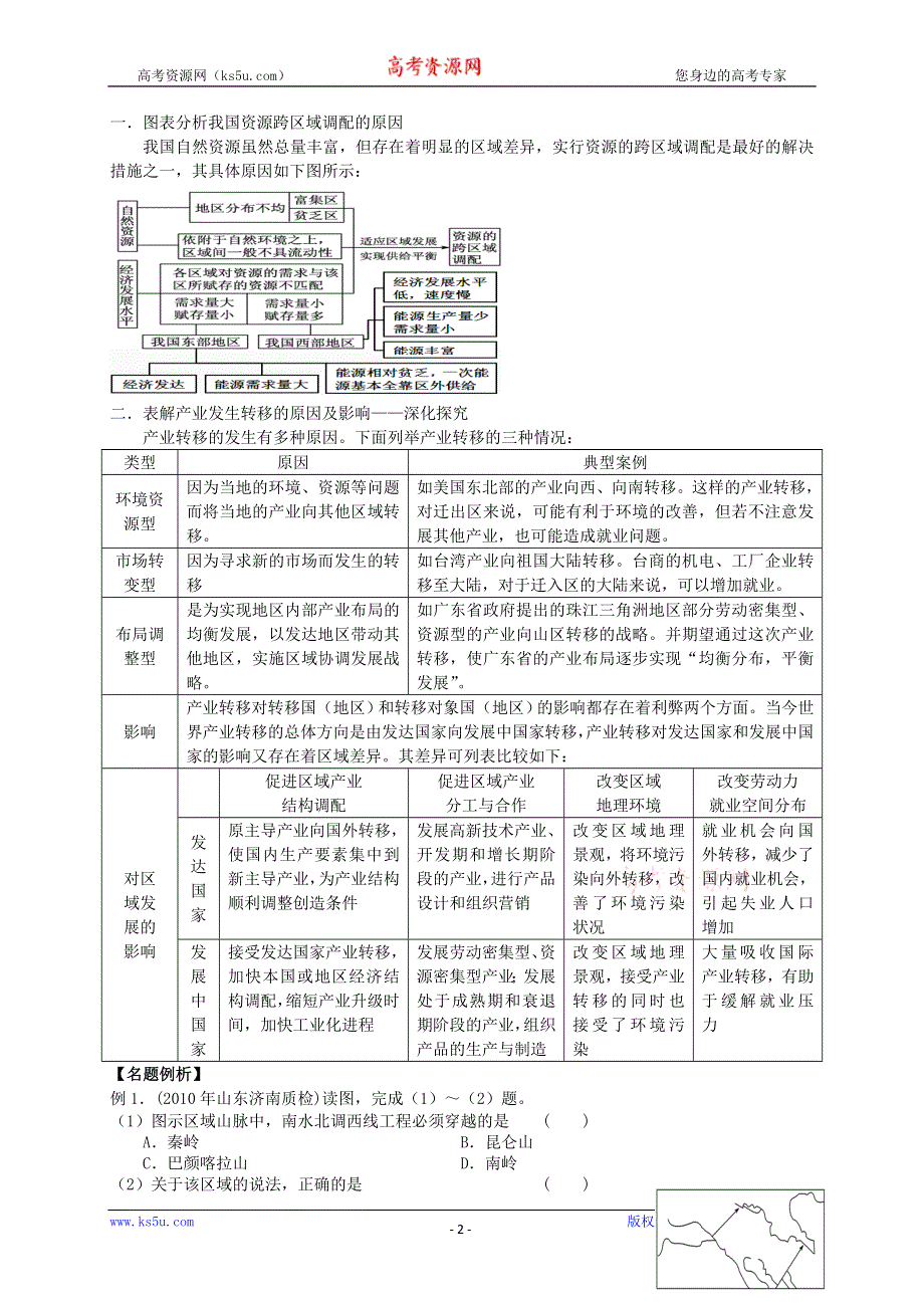 2013届高考地理一轮全程复习（湘教版）方案第41讲区域经济联系.doc_第2页