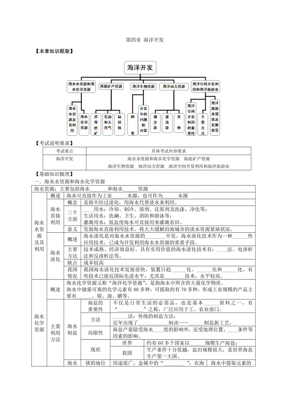 2013届高考地理一轮全程复习（湘教版）方案第52讲 海洋地理（海岸开发）.doc_第1页