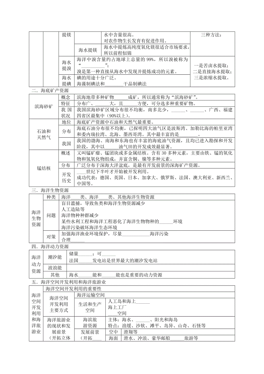 2013届高考地理一轮全程复习（湘教版）方案第52讲 海洋地理（海岸开发）.doc_第2页