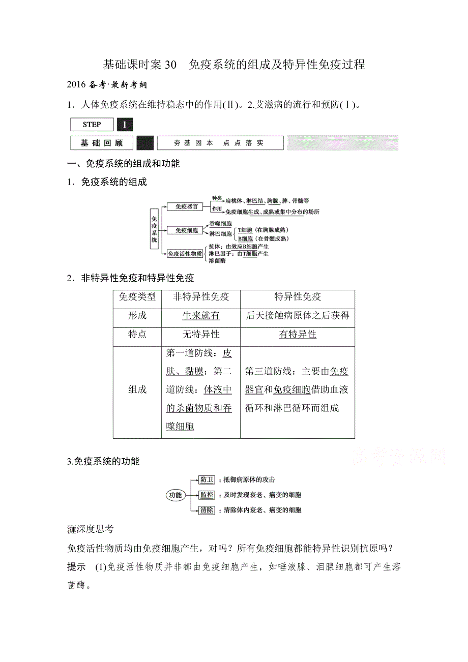 《创新设计》2016年高三生物（人教版）一轮复习 基础课时案30　免疫系统的组成及特异性免疫过程 基础回顾.doc_第1页