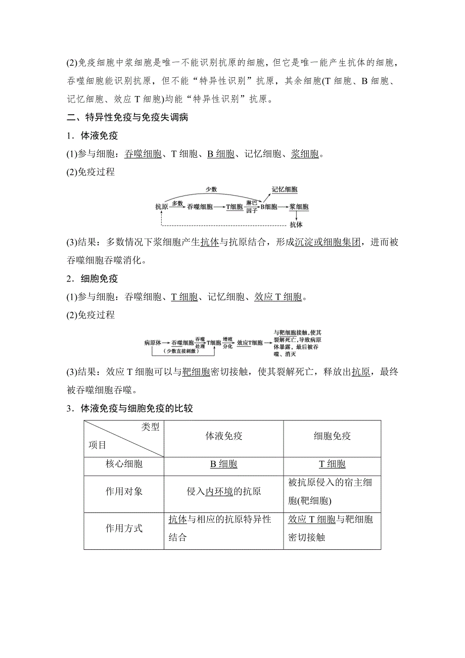《创新设计》2016年高三生物（人教版）一轮复习 基础课时案30　免疫系统的组成及特异性免疫过程 基础回顾.doc_第2页