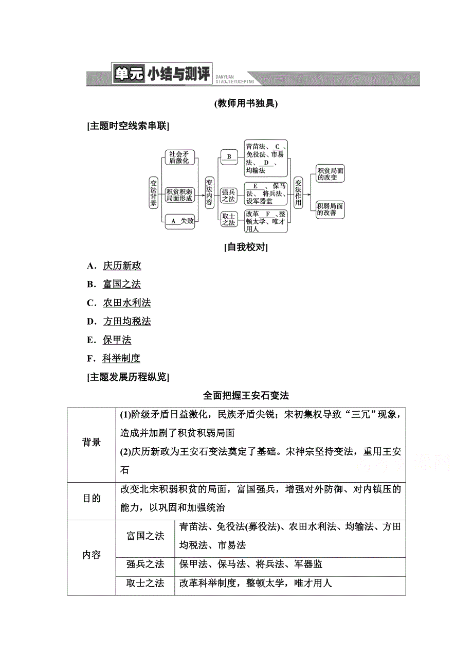 2020-2021学年人教版历史选修1教师用书：第4单元 单元小结与测评 WORD版含解析.doc_第1页