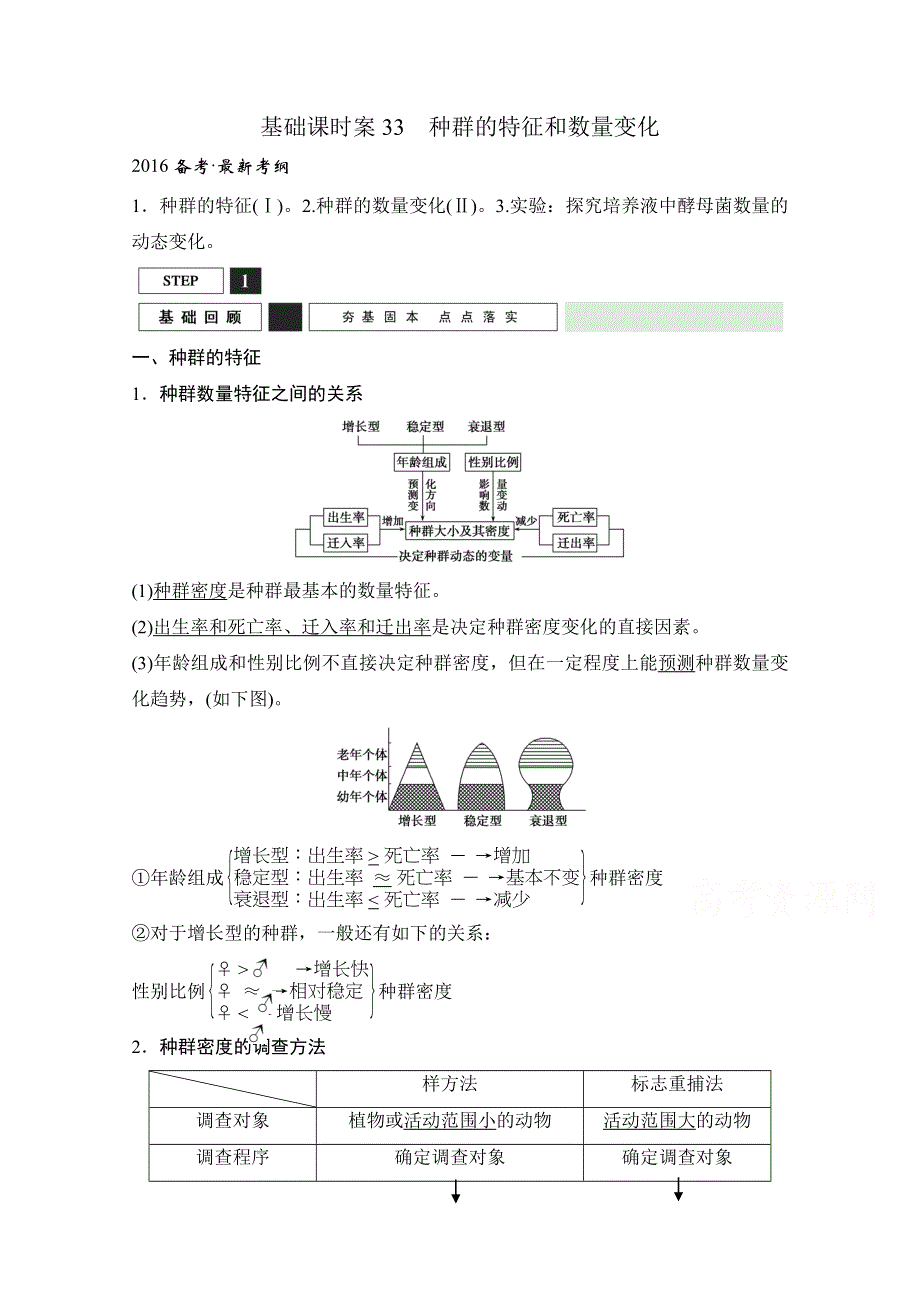 《创新设计》2016年高三生物（人教版）一轮复习 基础课时案33　种群的特征和数量变化 基础回顾.doc_第1页