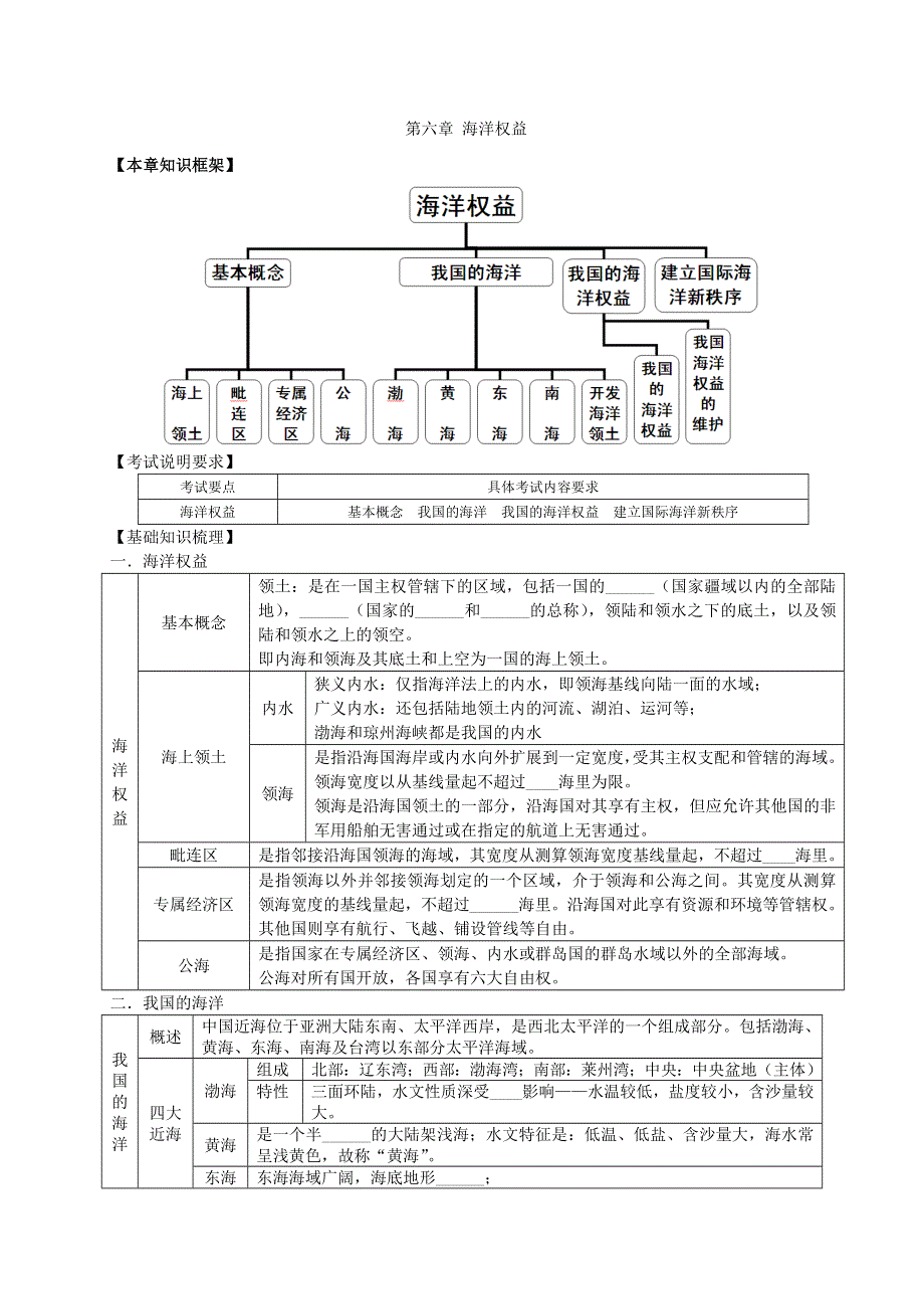 2013届高考地理一轮全程复习（湘教版）方案第54讲 海洋地理（海洋权益）.doc_第1页