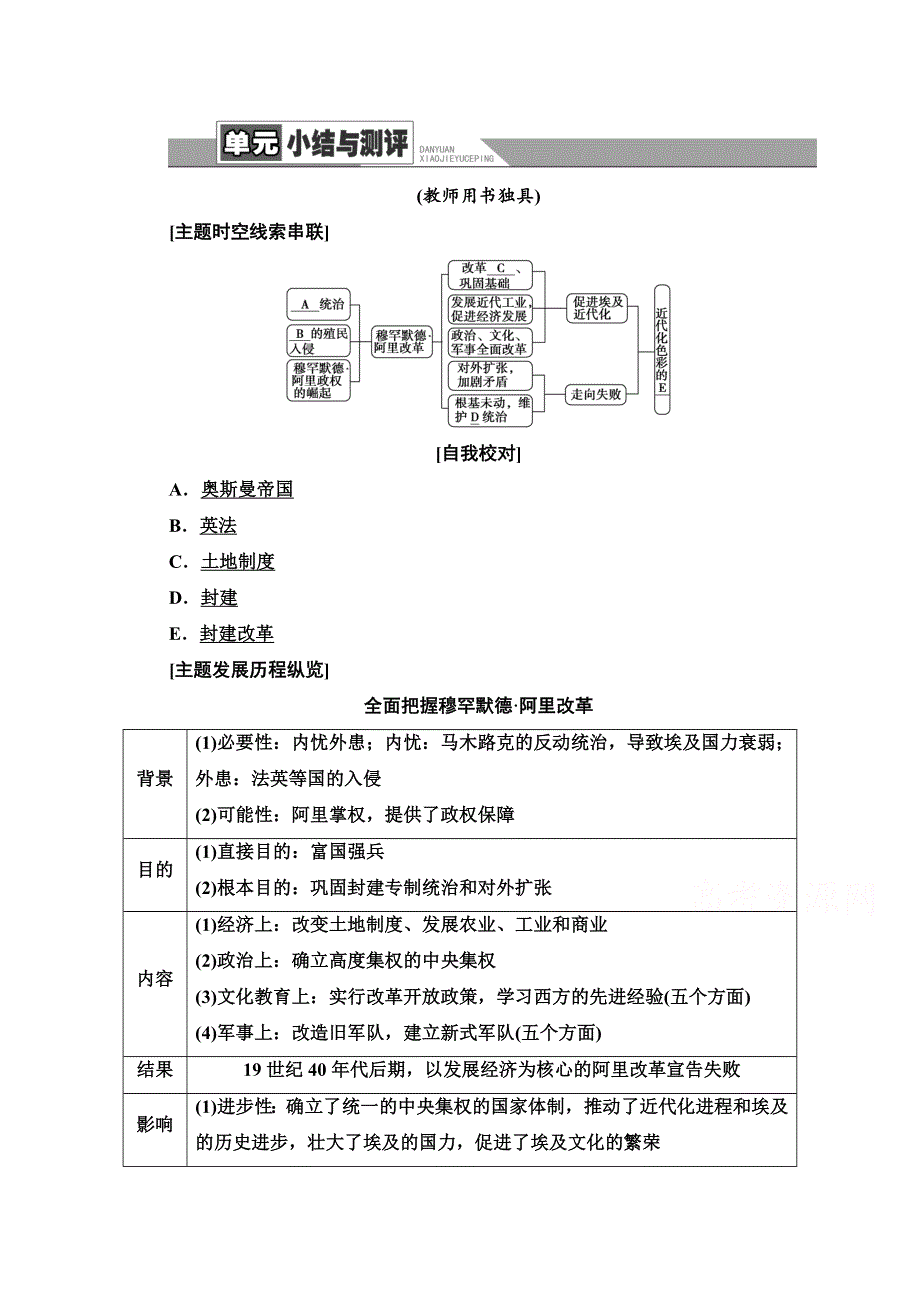 2020-2021学年人教版历史选修1教师用书：第6单元 单元小结与测评 WORD版含解析.doc_第1页