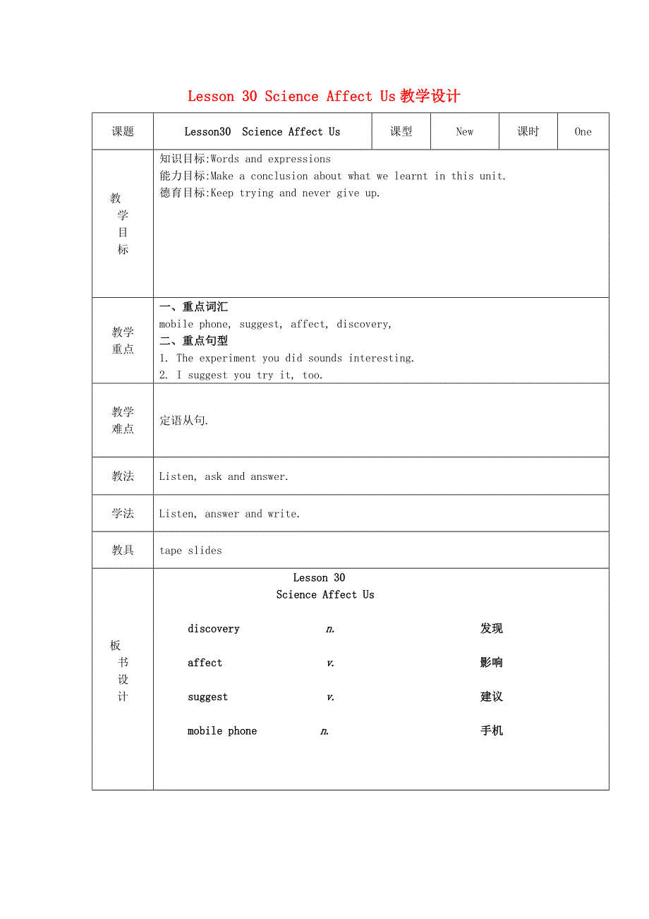 2021九年级英语上册 Unit 5 Look into Science Lesson 30 Science Affect Us教案（新版）冀教版.doc_第1页