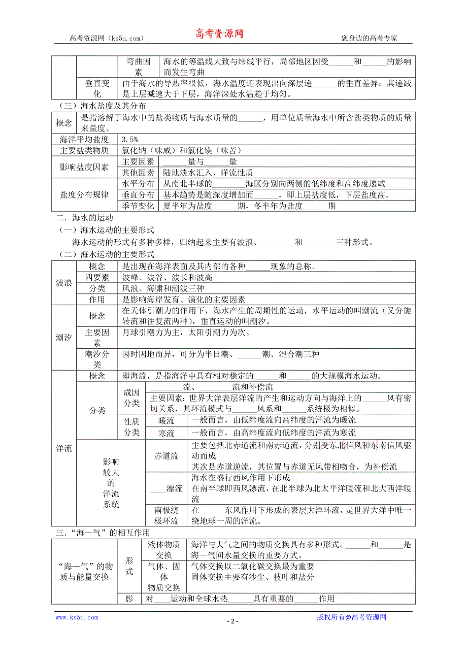 2013届高考地理一轮全程复习（湘教版）方案第49讲 海洋地理（海洋水体）.doc_第2页