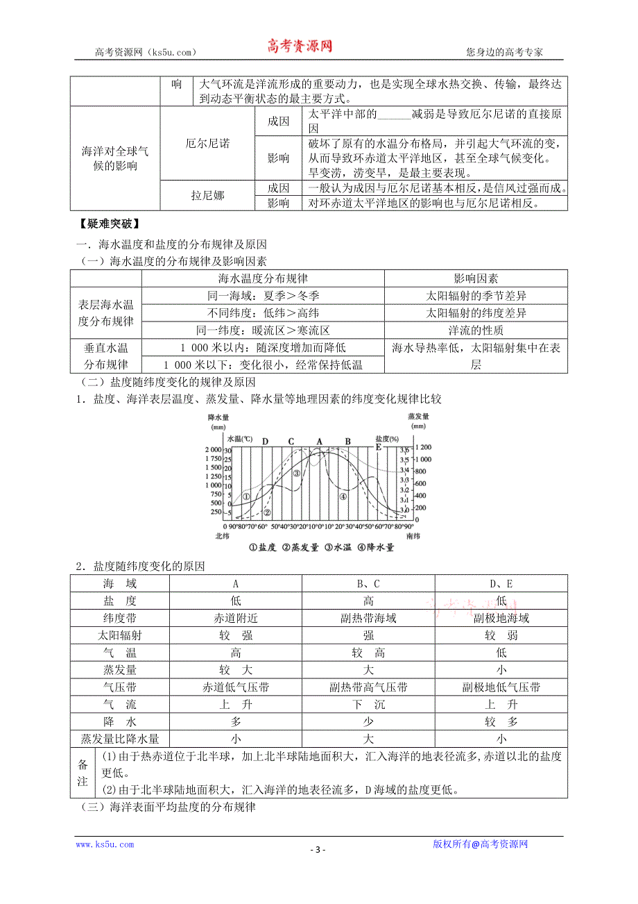 2013届高考地理一轮全程复习（湘教版）方案第49讲 海洋地理（海洋水体）.doc_第3页