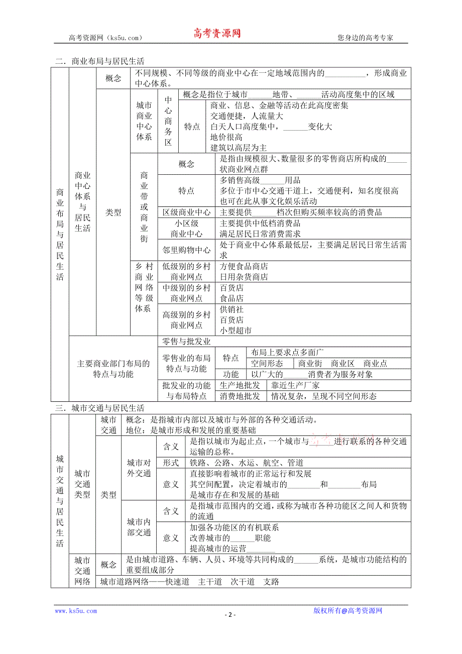 2013届高考地理一轮全程复习（湘教版）方案第58讲 城乡规划（城乡建设与生活环境）.doc_第2页