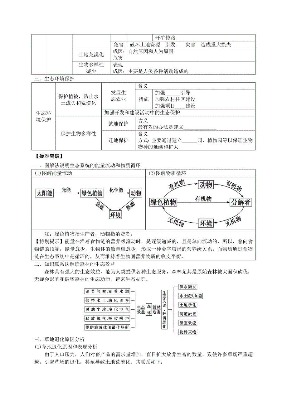 2013届高考地理一轮全程复习（湘教版）方案第65讲 环境保护（生态环境保护）.doc_第2页