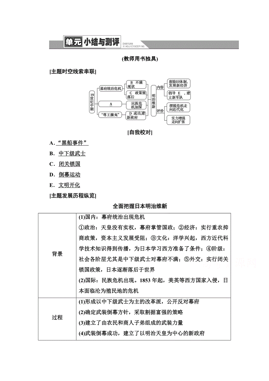 2020-2021学年人教版历史选修1教师用书：第8单元 单元小结与测评 WORD版含解析.doc_第1页