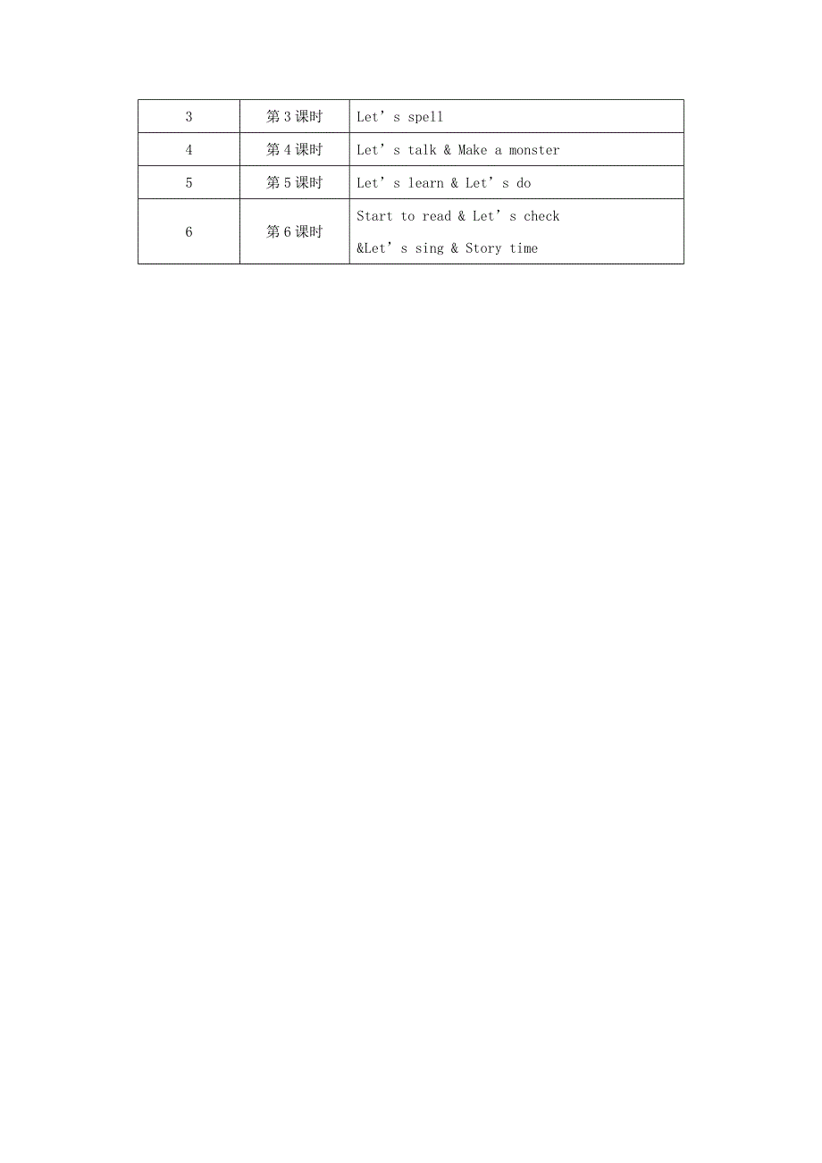 2022三年级英语下册 Unit 3 At the zoo单元教学总览 人教PEP.doc_第2页