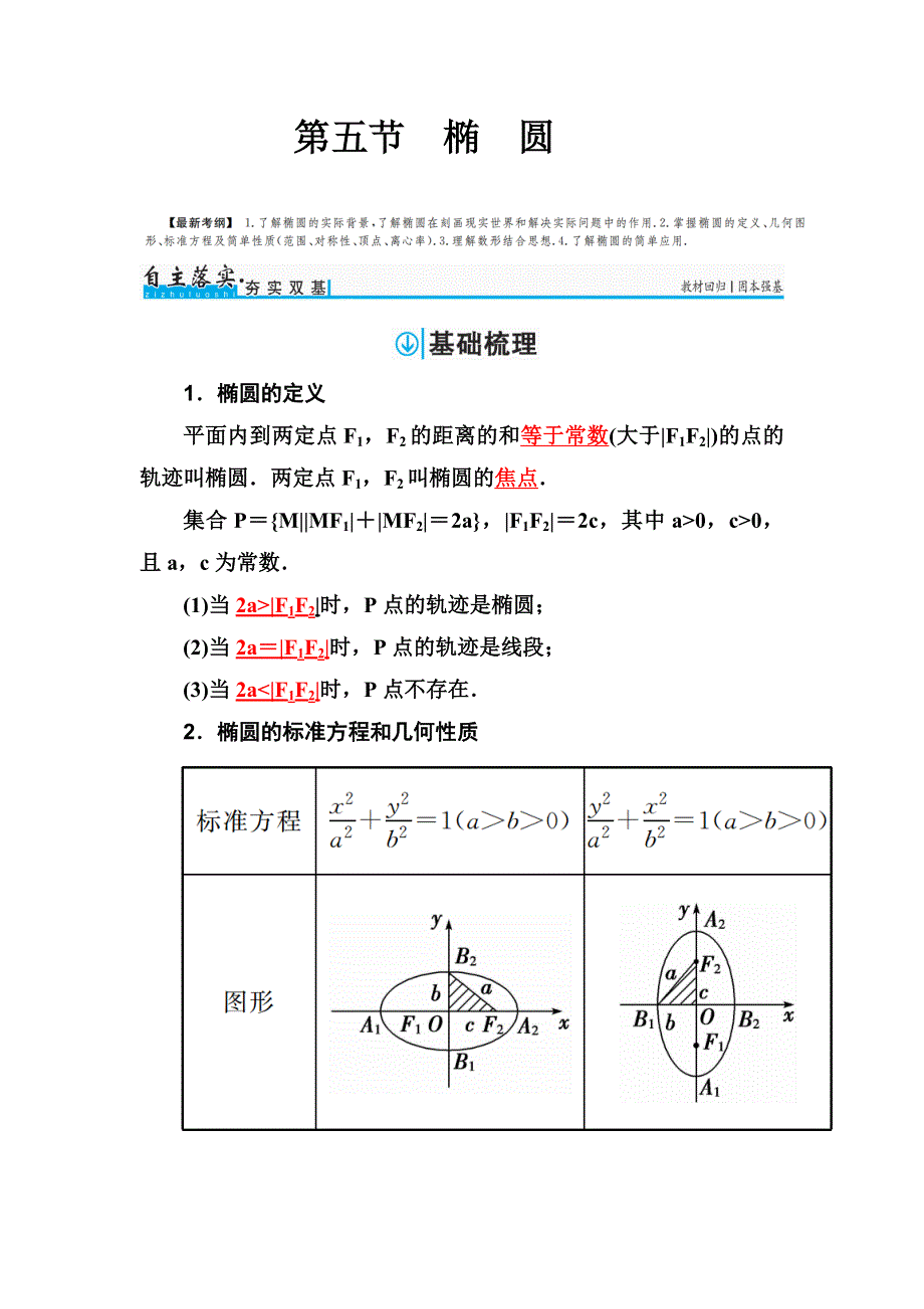 2018届高考数学（文）一轮总复习检测：第八章 第五节　椭　圆 WORD版含解析.doc_第1页