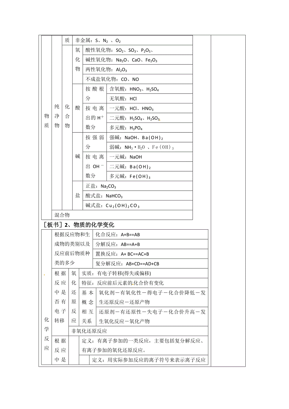 人教新课标化学必修Ⅰ《第二章 化学物质及其变化》教案：第二章专题复习.doc_第3页