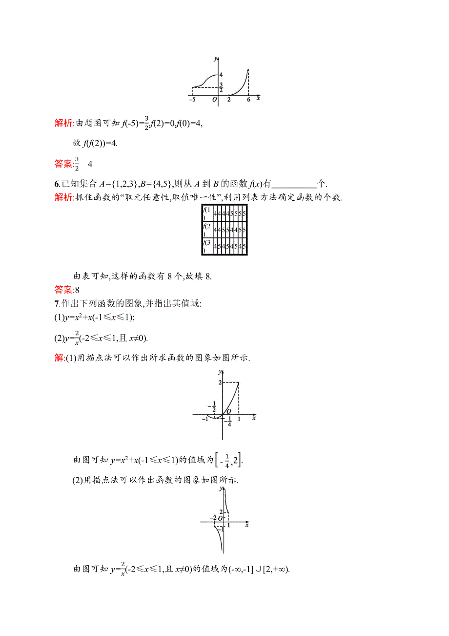 《学考优化指导》2016-2017学年高一数学（人教A版）必修1练习：第1章 集合与函数概念1.2.2.1 WORD版含答案.docx_第2页