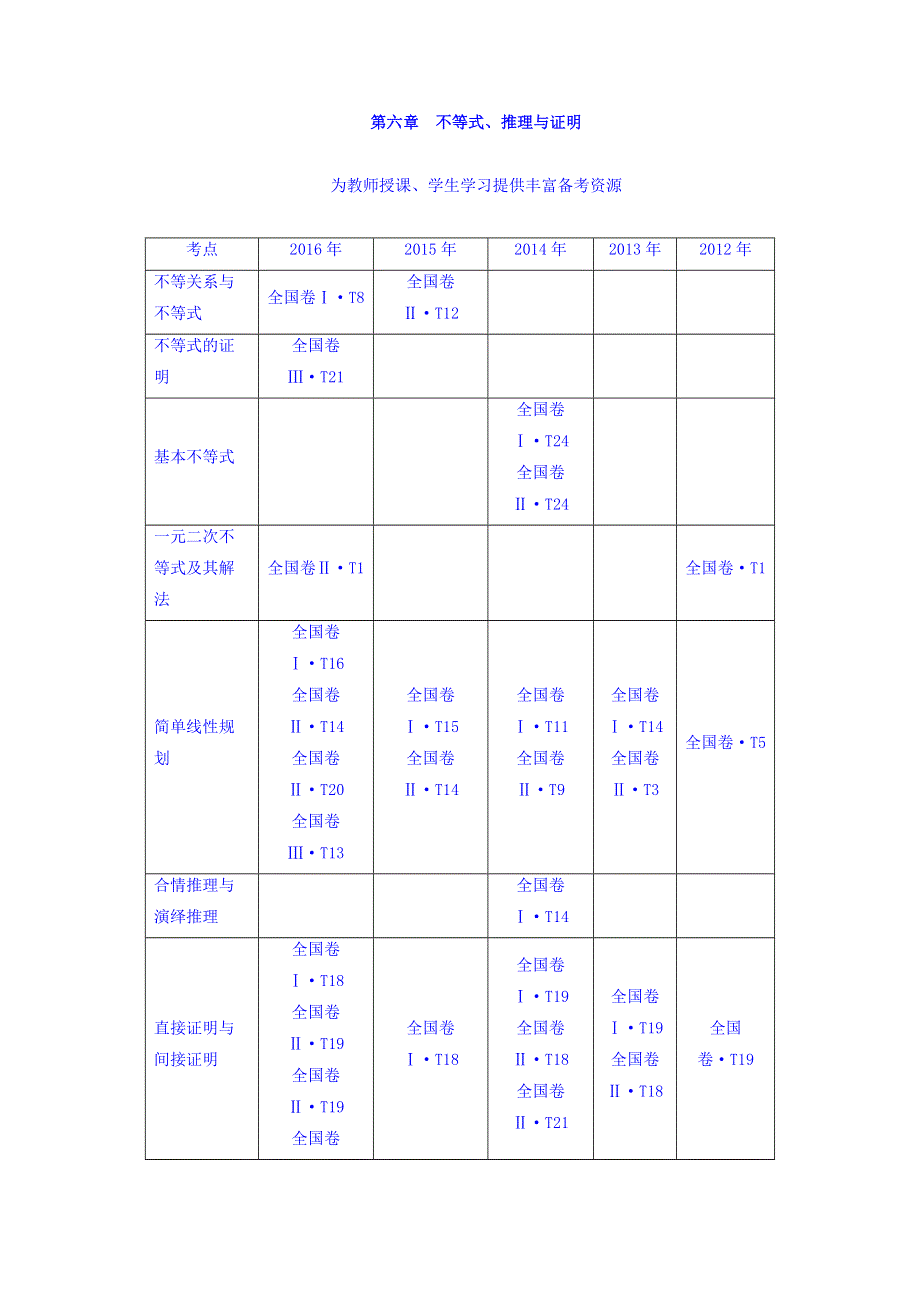 2018届高考数学（文）大一轮复习教师用书：第6章 不等式、推理与证明 第1节 不等式的性质与一元二次不等式 WORD版含答案.doc_第1页