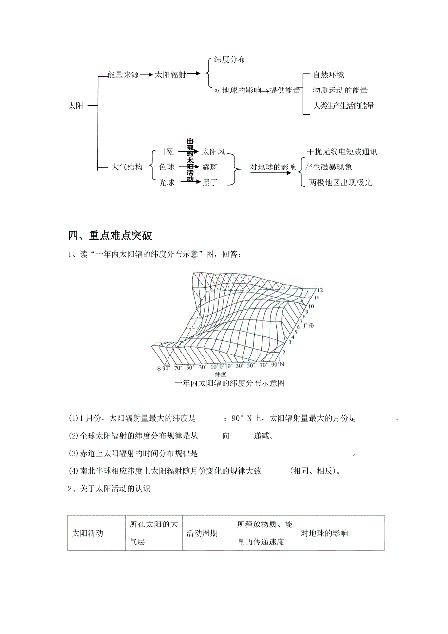 2016-2017学年人教版地理一师一优课必修一导学案：1.2《太阳对地球的影响》1 .doc_第2页