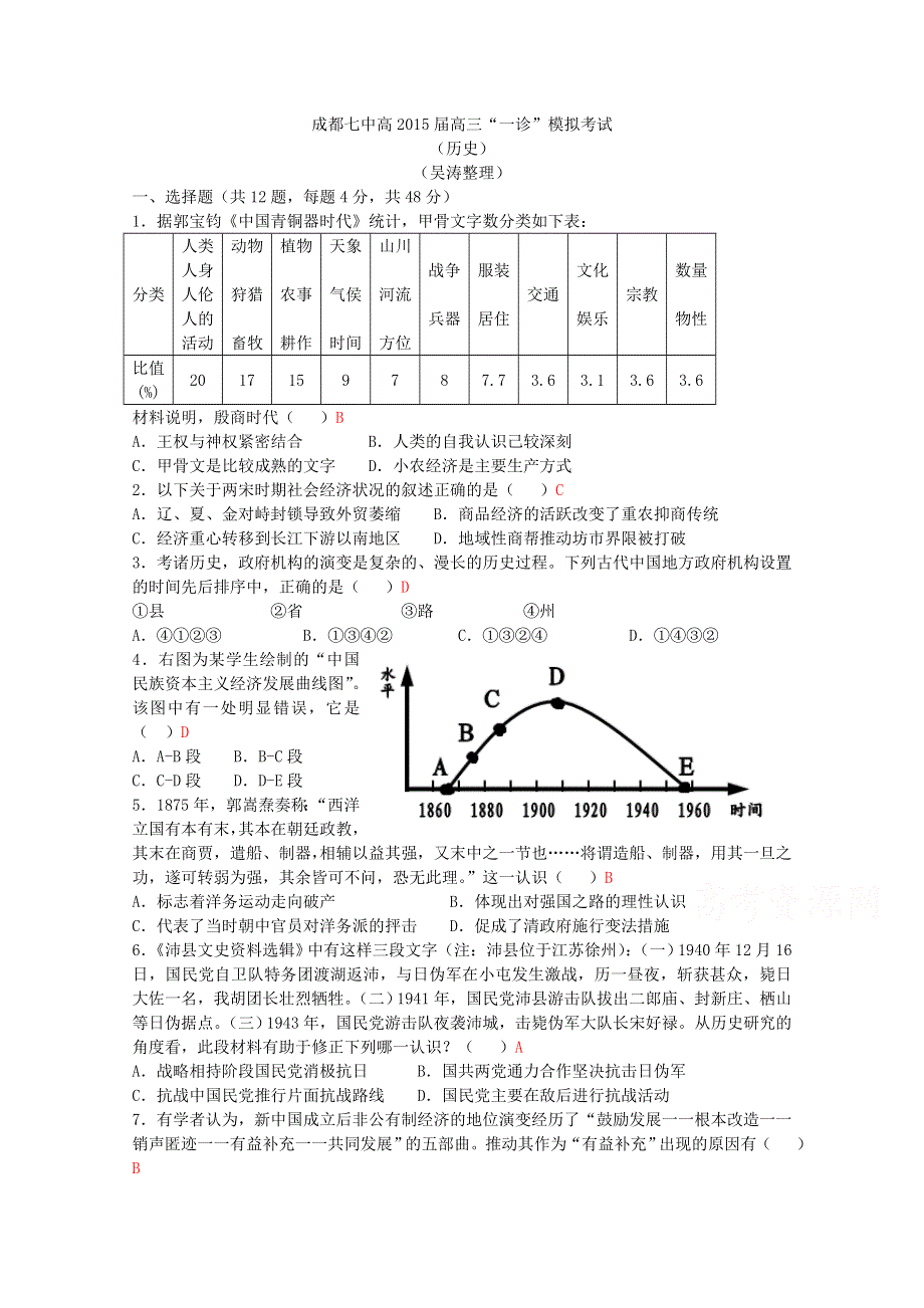 四川省成都七中2015届高三“一诊”模拟历史试题 WORD版含答案.doc_第1页