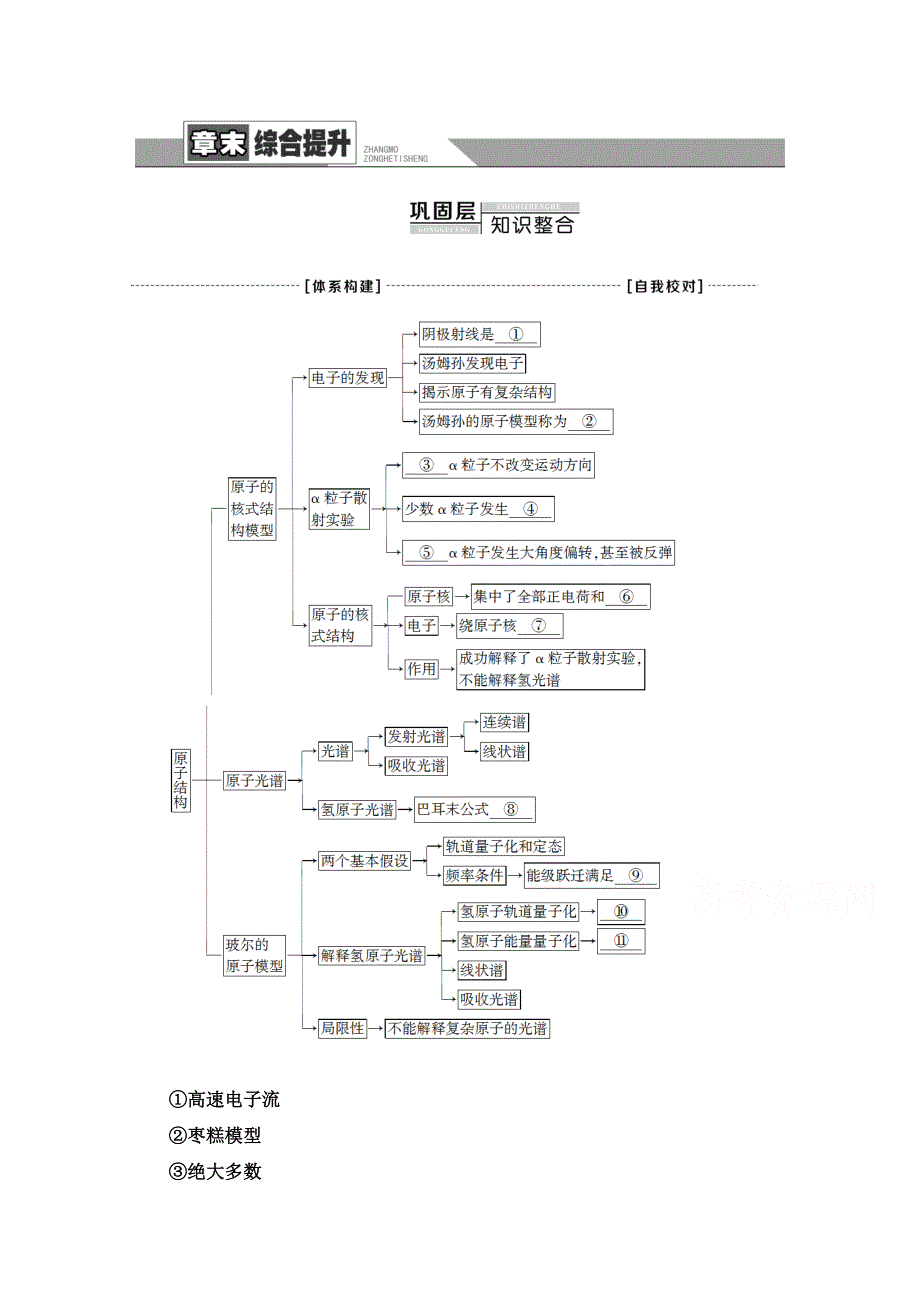 2020-2021学年人教版物理选修3-5教师用书：第18章 章末复习课 WORD版含解析.doc_第1页