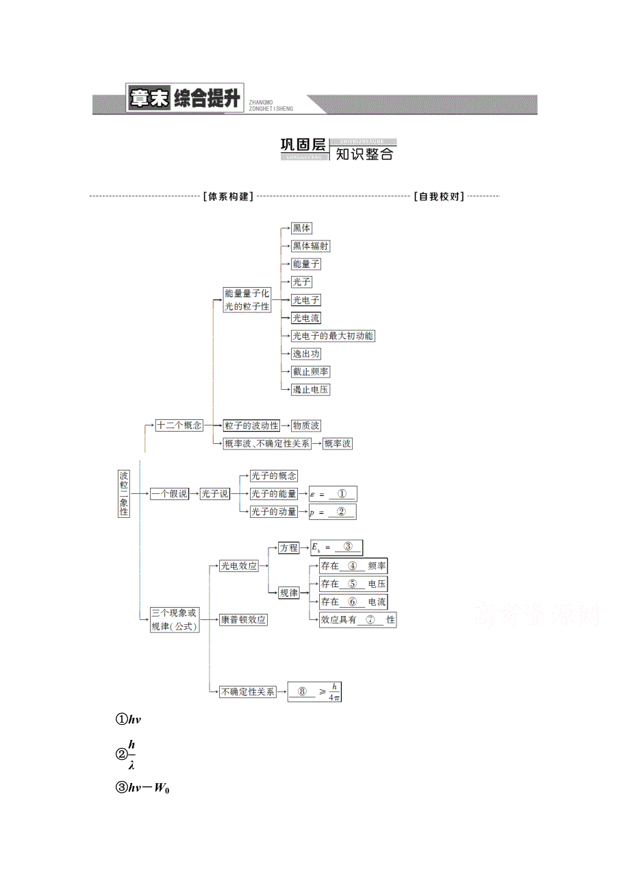 2020-2021学年人教版物理选修3-5教师用书：第17章 章末复习课 WORD版含解析.doc_第1页