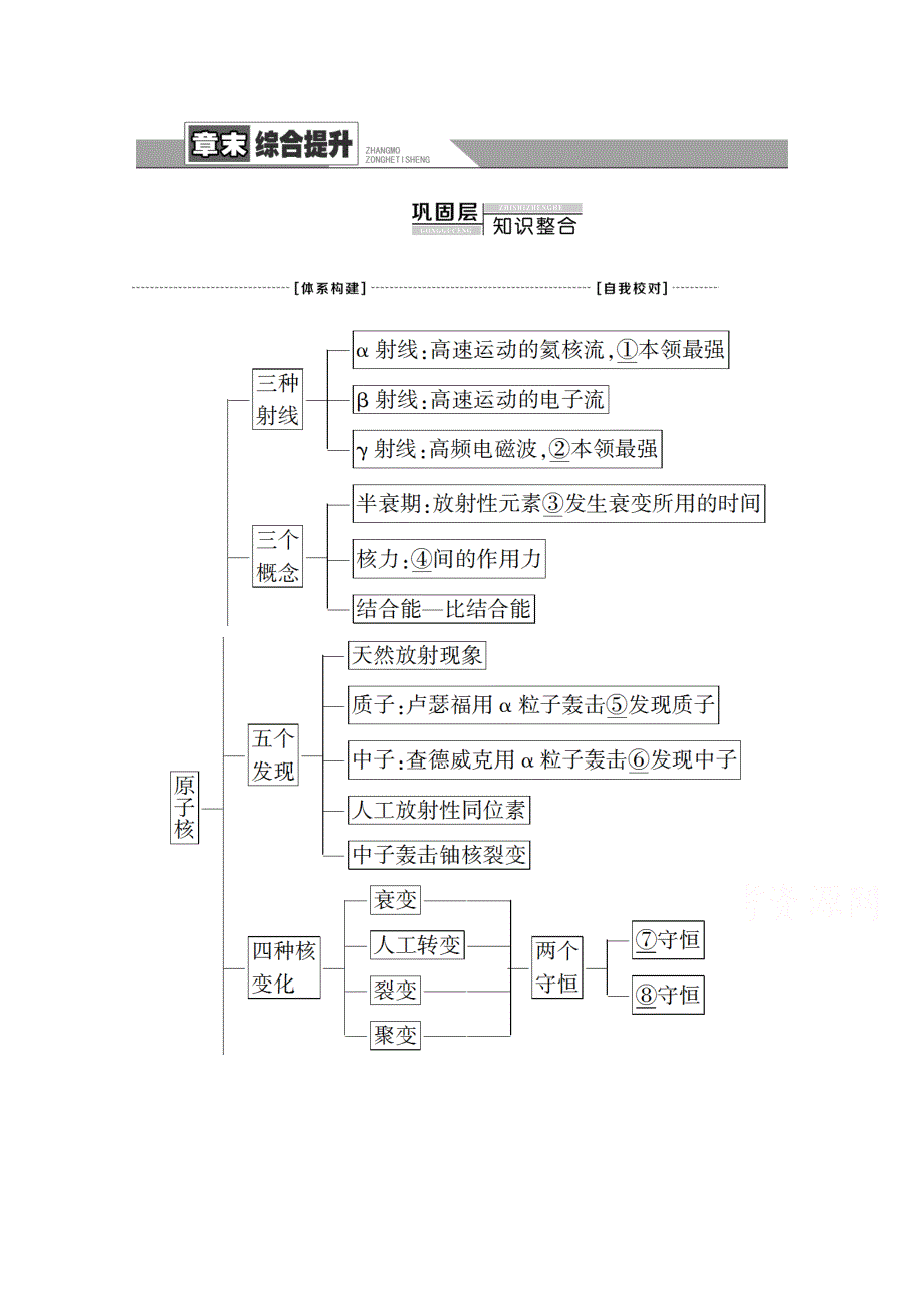 2020-2021学年人教版物理选修3-5教师用书：第19章 章末复习课 WORD版含解析.doc_第1页