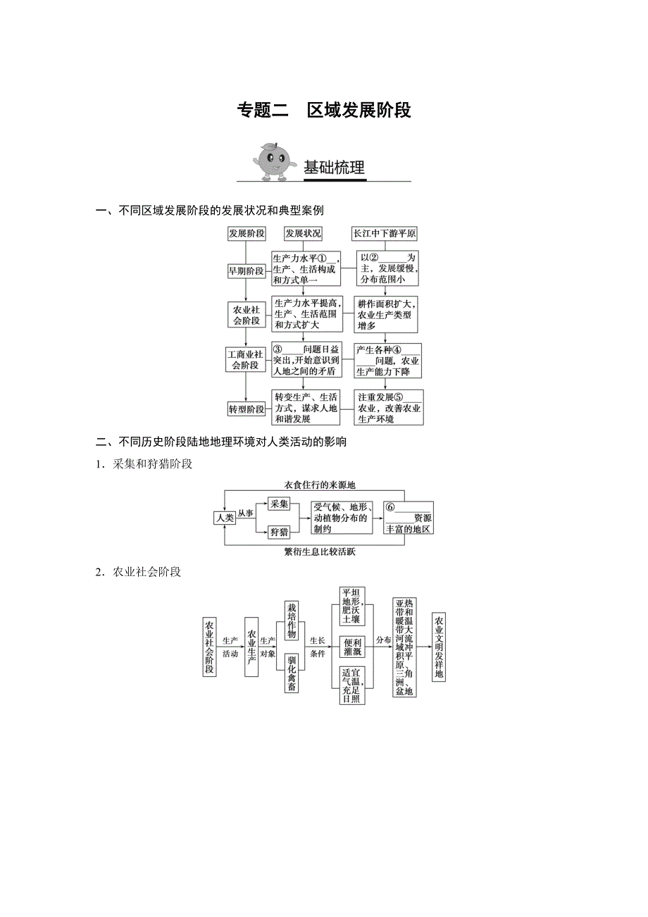 《寒假作业》假期培优解决方案 寒假专题突破练 高二地理（通用版）专题二　区域发展阶段 WORD版含答案.docx_第1页