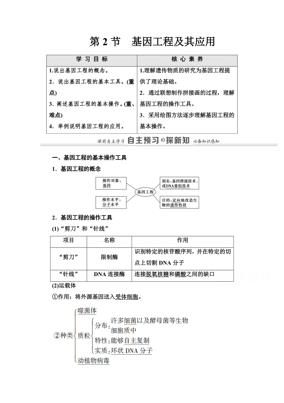 2020-2021学年人教版生物必修2教师用书：第6章 第2节　基因工程及其应用 WORD版含解析.doc_第1页