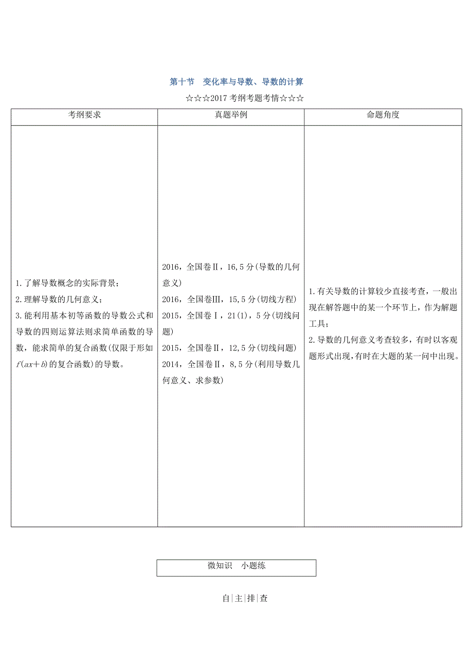 2018届高考数学（理）大一轮复习顶层设计教师用书：第二章 函数、导数及其应用 第十节 变化率与导数、导数的计算 WORD版含答案.doc_第1页