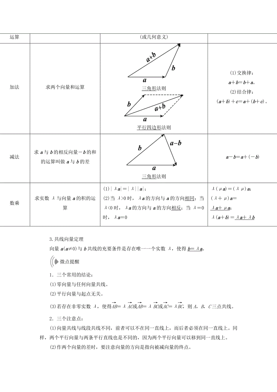 2018届高考数学（理）大一轮复习顶层设计教师用书：第四章 平面向量、数系的扩充与复数的引入 第一节 平面向量的概念及其线性运算 WORD版含答案.doc_第2页