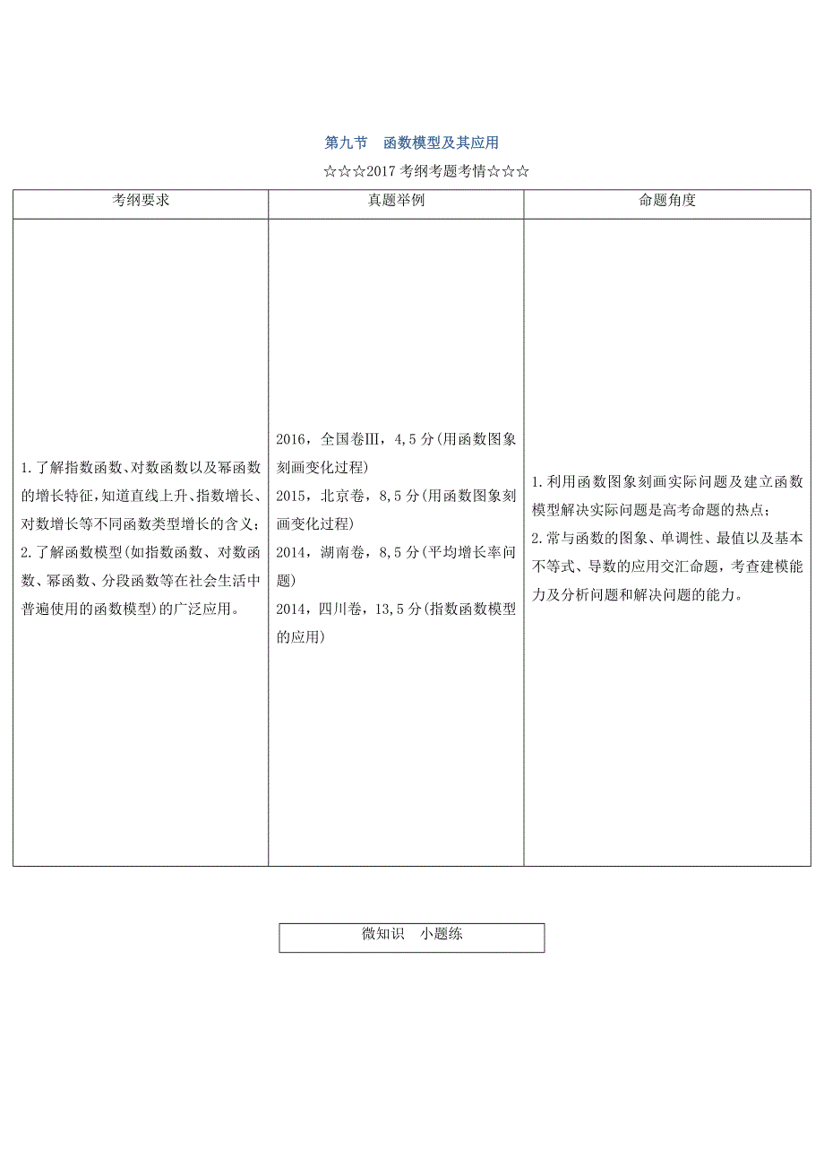 2018届高考数学（理）大一轮复习顶层设计教师用书：第二章 函数、导数及其应用 第九节 函数模型及其应用 WORD版含答案.doc_第1页