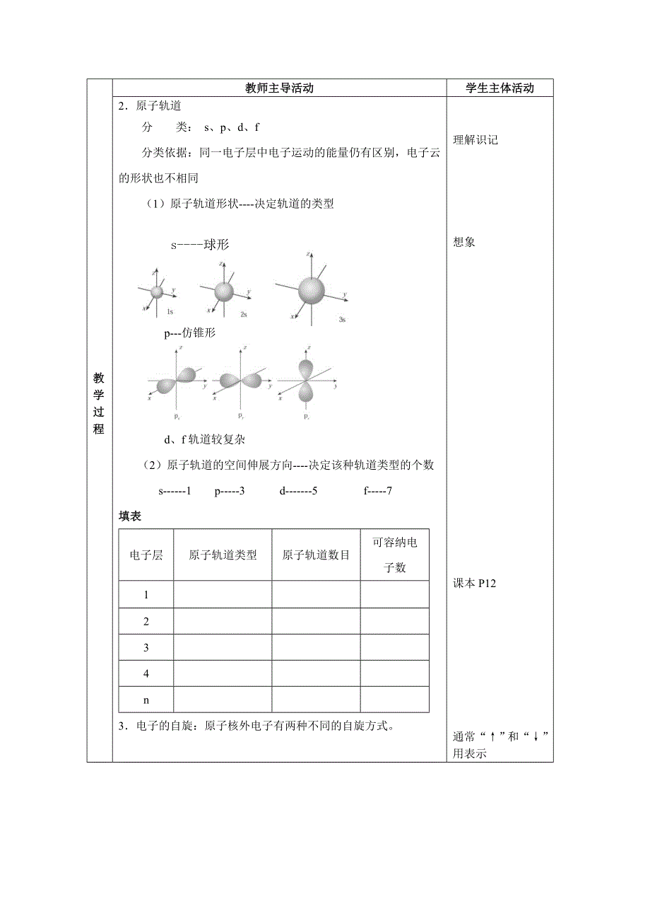 《中学联盟》江苏省江阴市成化高级中学高中化学选修三：专题一 揭示物质结构的奥秘 教案4.doc_第2页