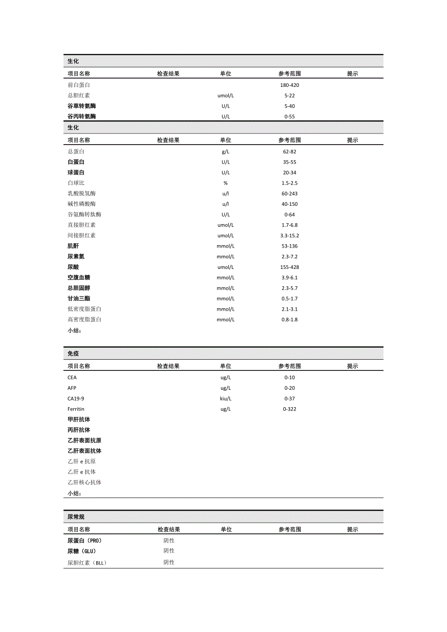 2016-2017学年人教版生物必修3 1-2内环境稳态的重要性 学案 .doc_第2页