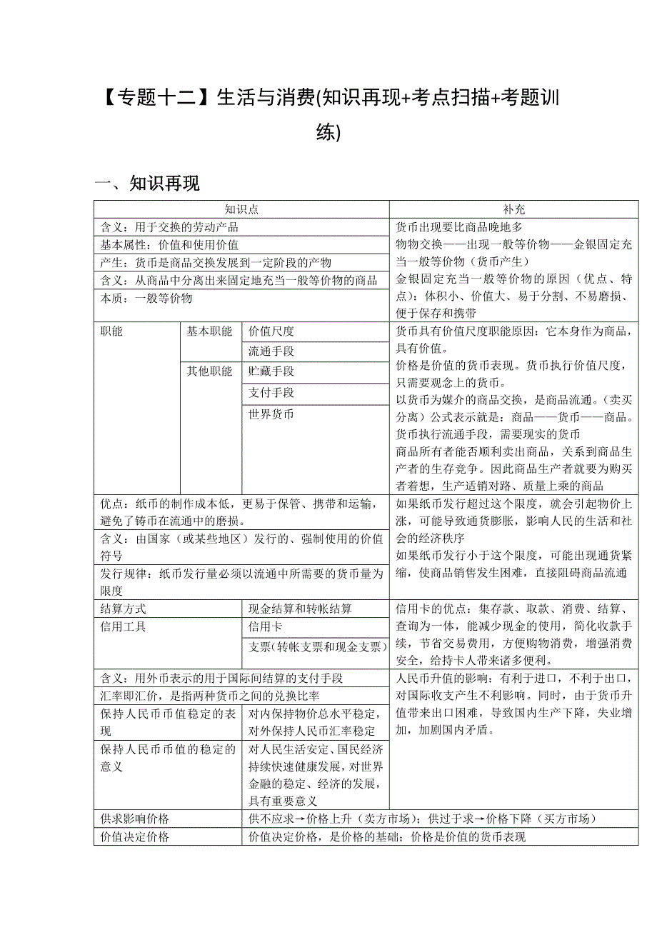 2011高考政治二轮复习【专题12】生活与消费（知识再现 考点扫描 考题训练）.doc_第1页