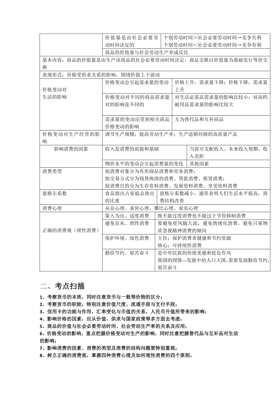 2011高考政治二轮复习【专题12】生活与消费（知识再现 考点扫描 考题训练）.doc_第2页