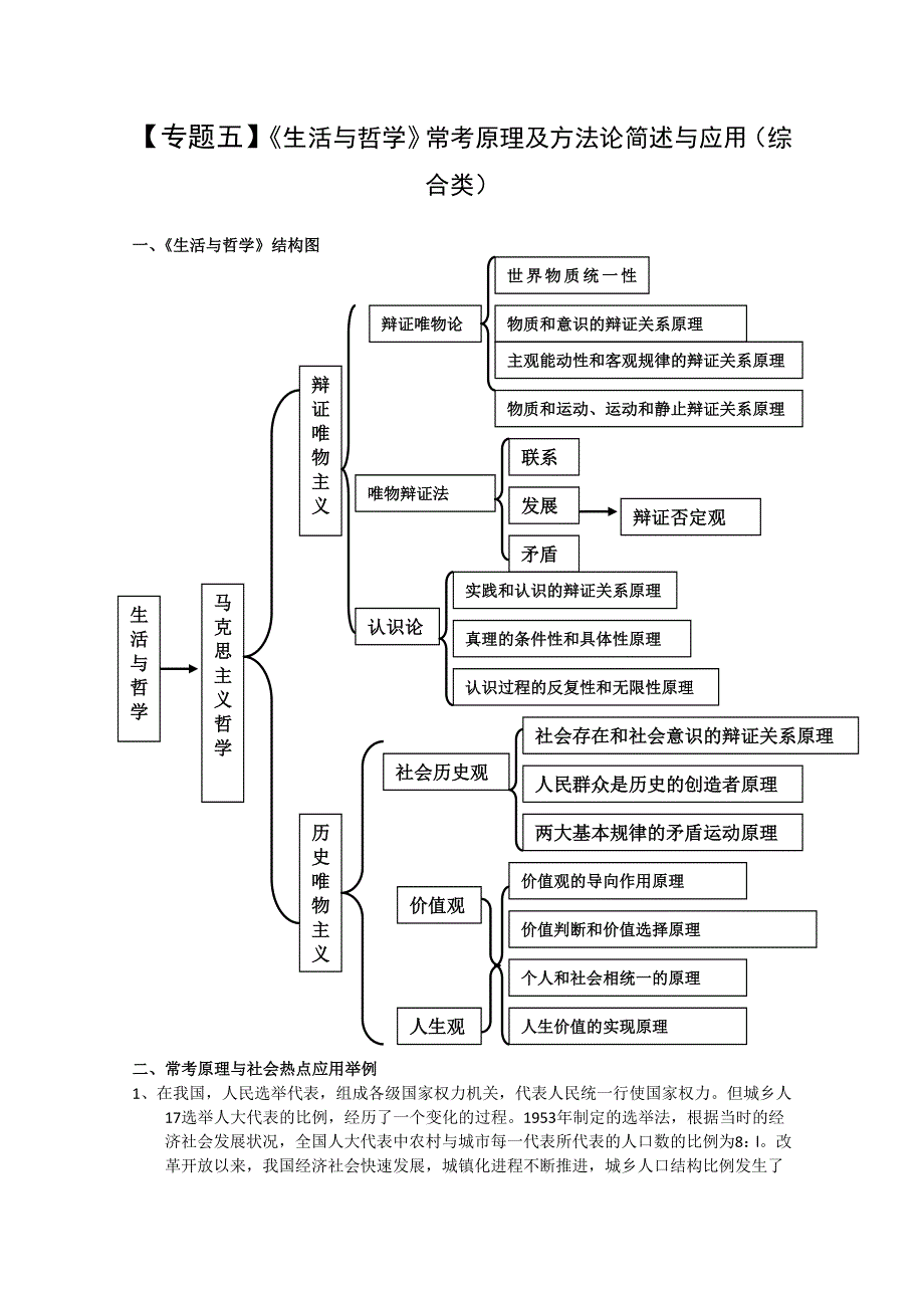 2011高考政治二轮复习【专题5】《生活与哲学》常考原理及方法论简述与应用（综合类）.doc_第1页