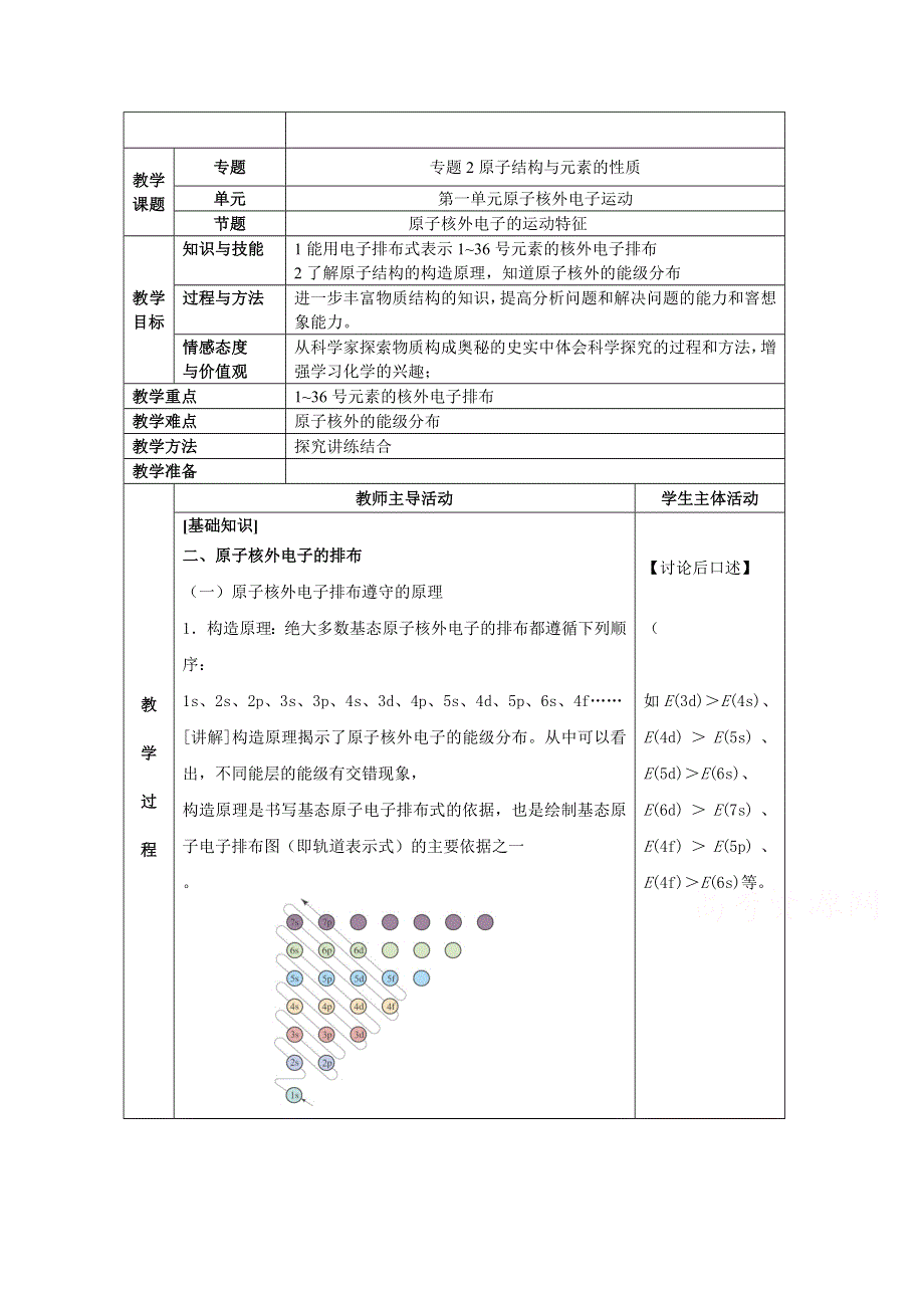 《中学联盟》江苏省江阴市成化高级中学高中化学选修三：专题二 原子结构与元素的性质 教案1 .doc_第1页