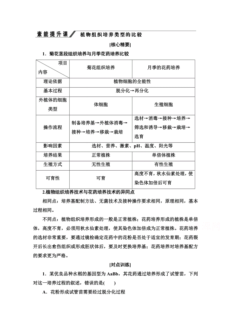 2020-2021学年人教版生物选修1教师用书：专题3 素能提升课　植物组织培养类型的比较 WORD版含解析.doc_第1页