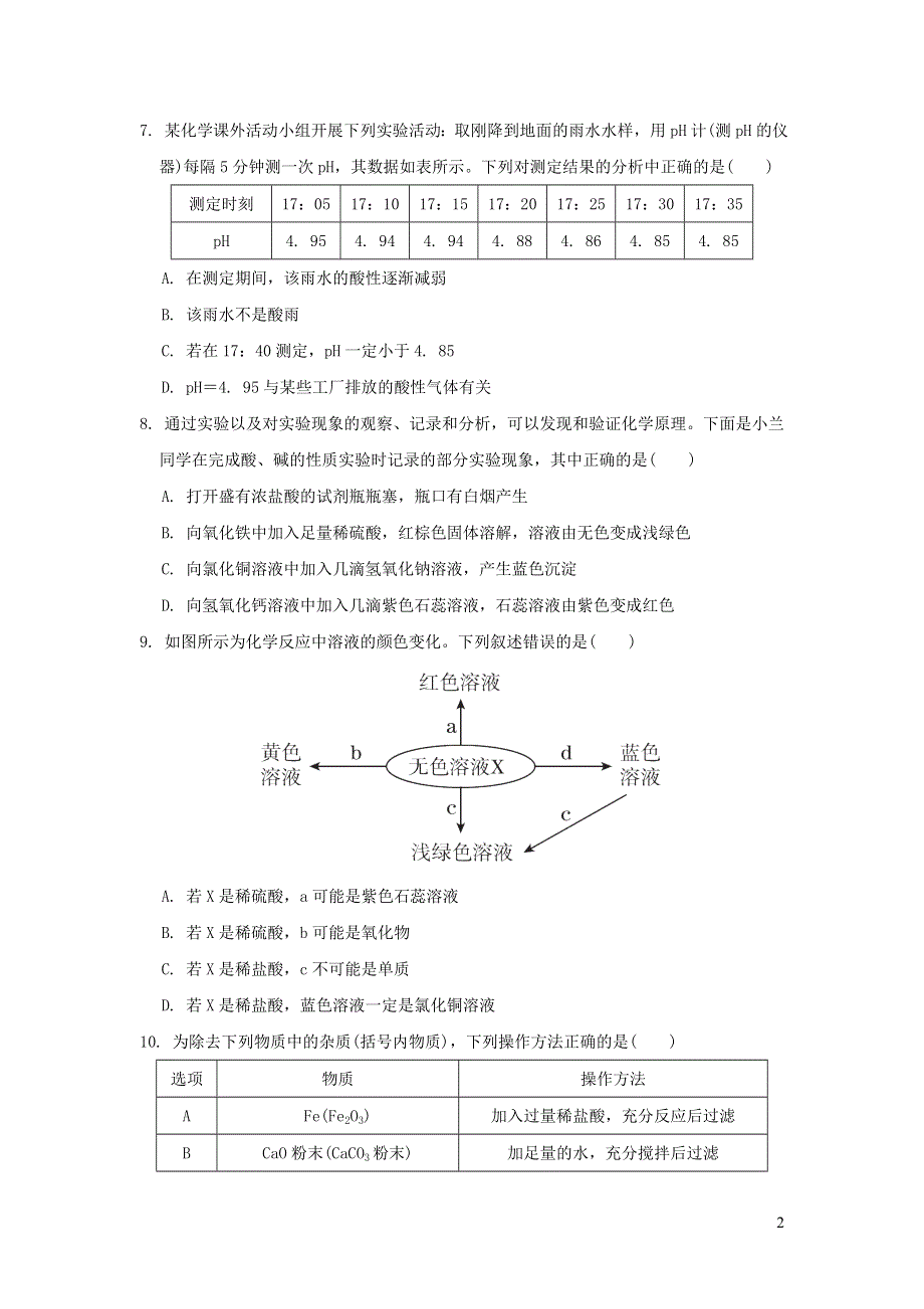 2022九年级化学下册 第10单元 酸和碱达标检测卷（新版）新人教版.doc_第2页