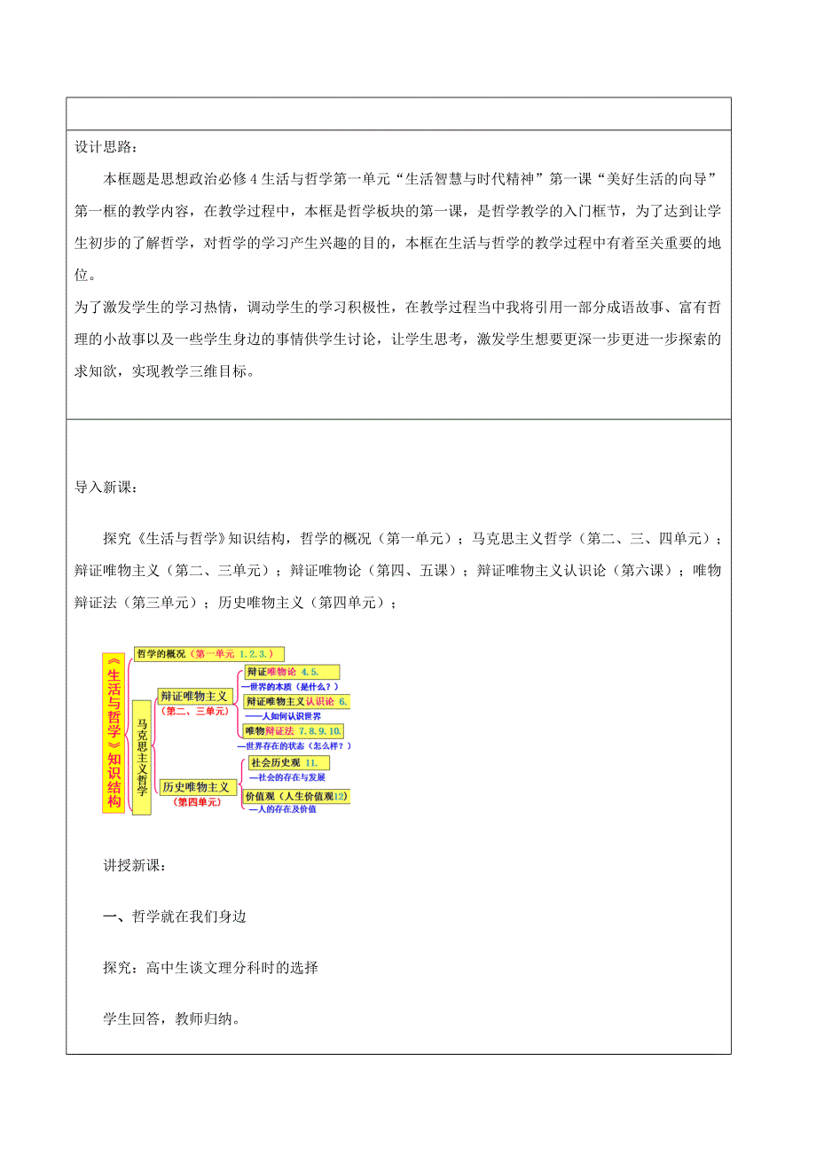 人教新课标高中政治必修四 生活与哲学 1-1生活处处有哲学 教案 （2） WORD版.doc_第2页