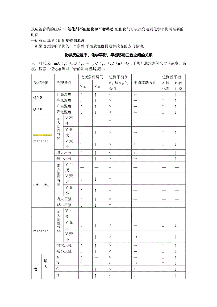 《中学联盟》福建省漳州市芗城中学高中化学选修四：化学平衡的移动教案 .doc_第2页