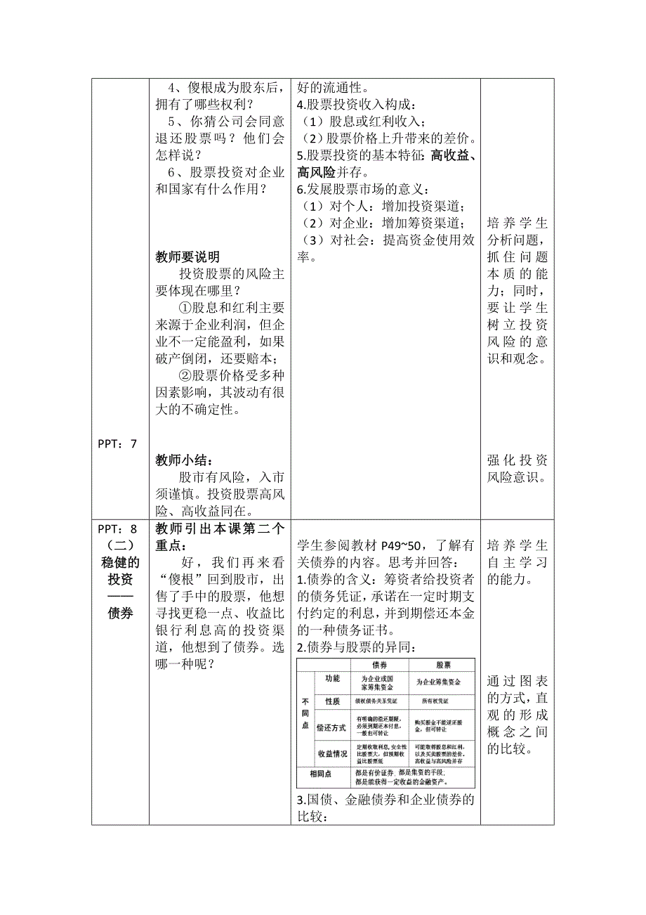 2016-2017学年人教版高一政治必修一《经济生活》教学设计6.2股票、债券和保险 .doc_第2页