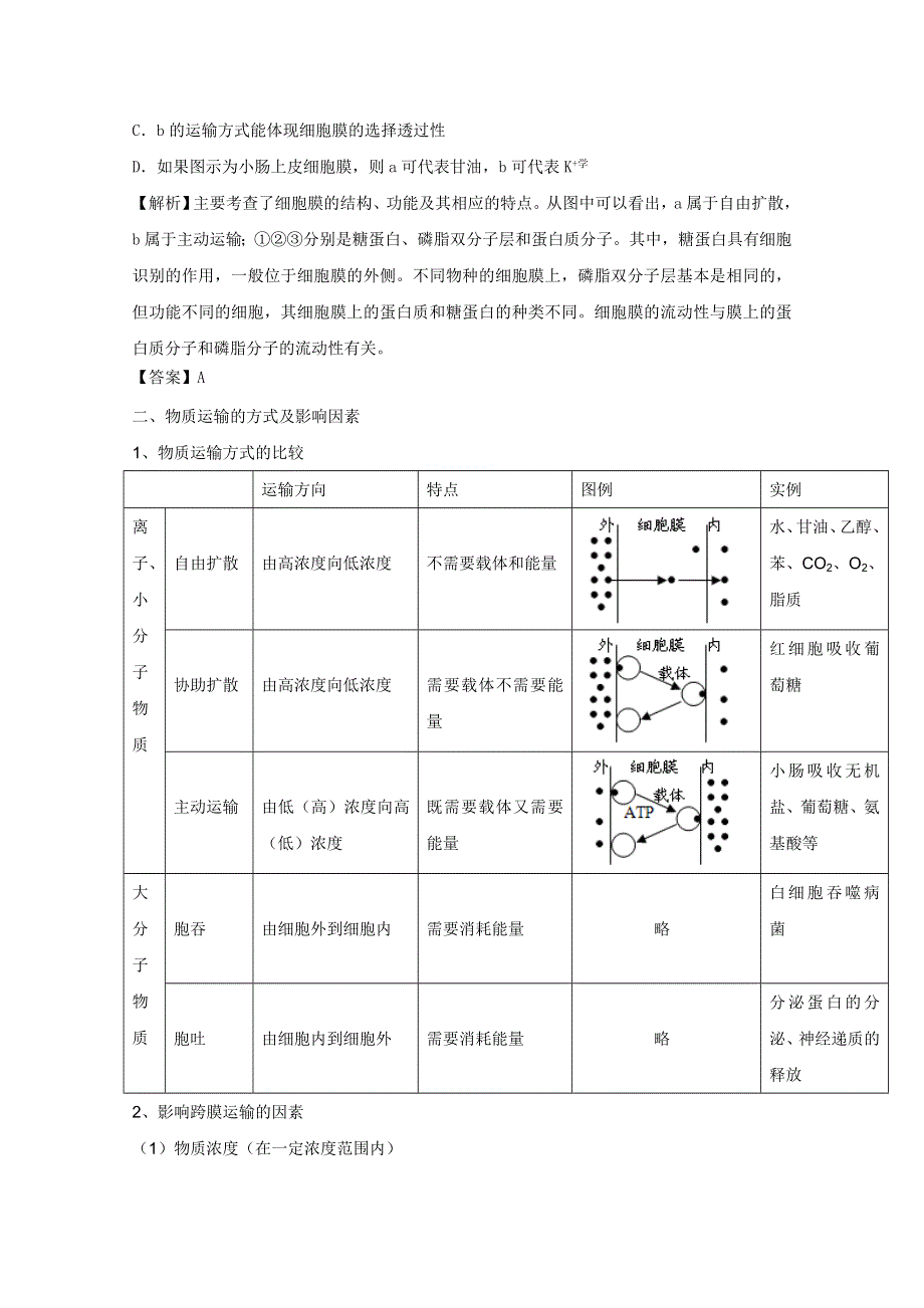 2011高考生物一轮精品复习学案：4.2 生物膜的流动镶嵌模型、物质跨膜运输的方式（必修1）.doc_第3页
