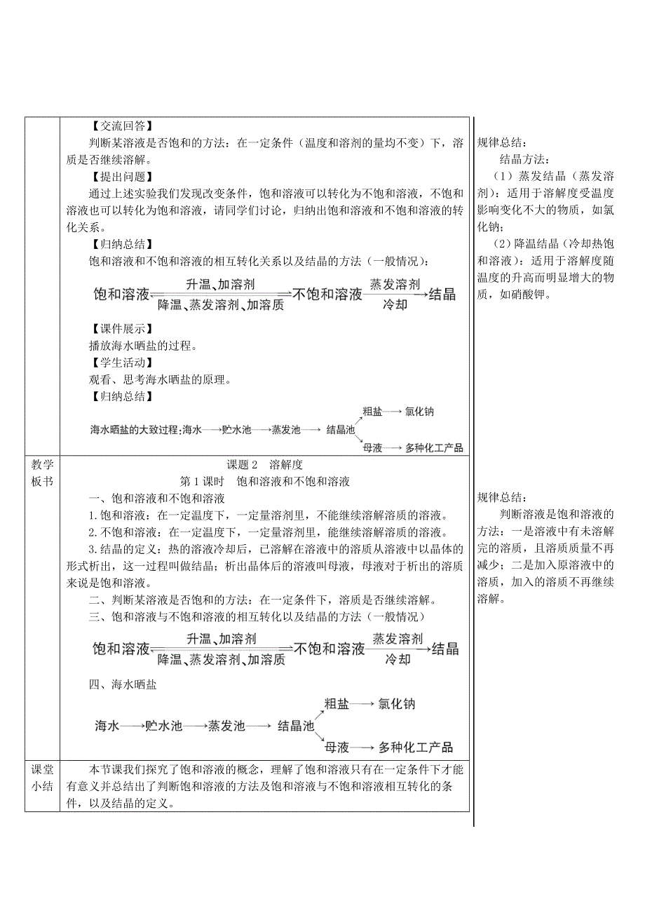 2022九年级化学下册 第九单元 溶液 课题2 溶解度第1课时 饱和溶液与不饱和溶液导学案（新版）新人教版.doc_第3页