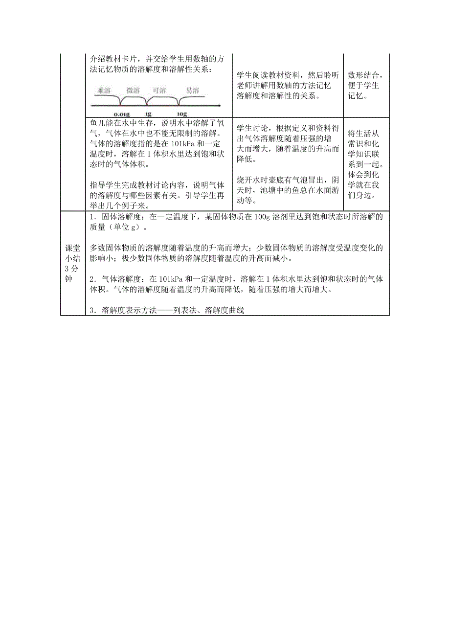 2022九年级化学下册 第九单元 溶液 课题2 溶解度第2课时 溶解度教学设计（新版）新人教版.doc_第3页