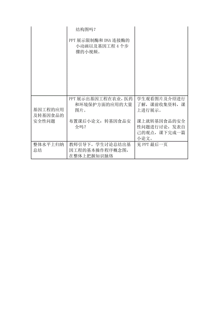 2016-2017学年人教版高一生物必修二教学设计第6章第2节基因工程及其应用 .doc_第2页