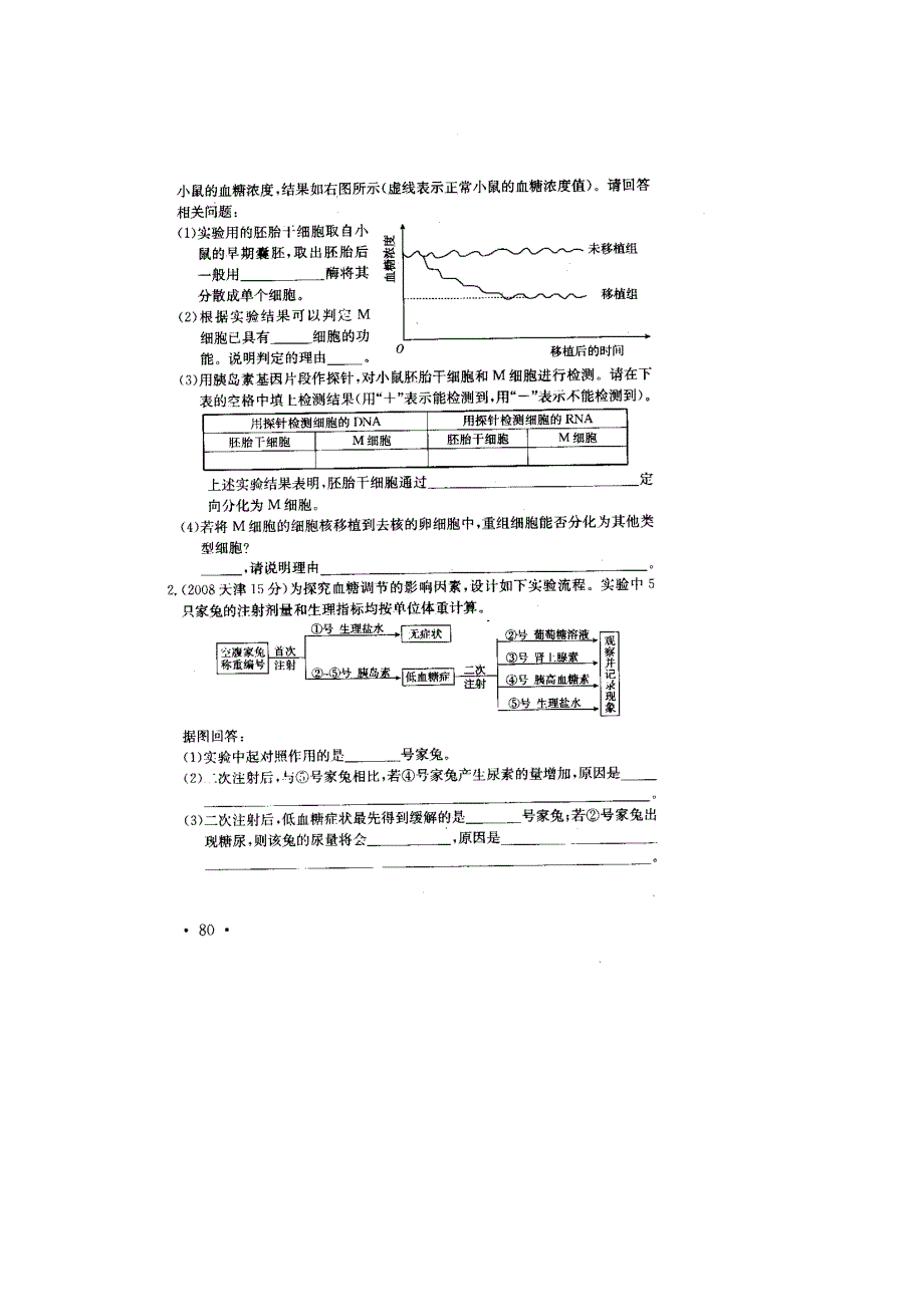 2011高考生物专项练习（30）血糖的平衡调节（扫描版）.doc_第2页