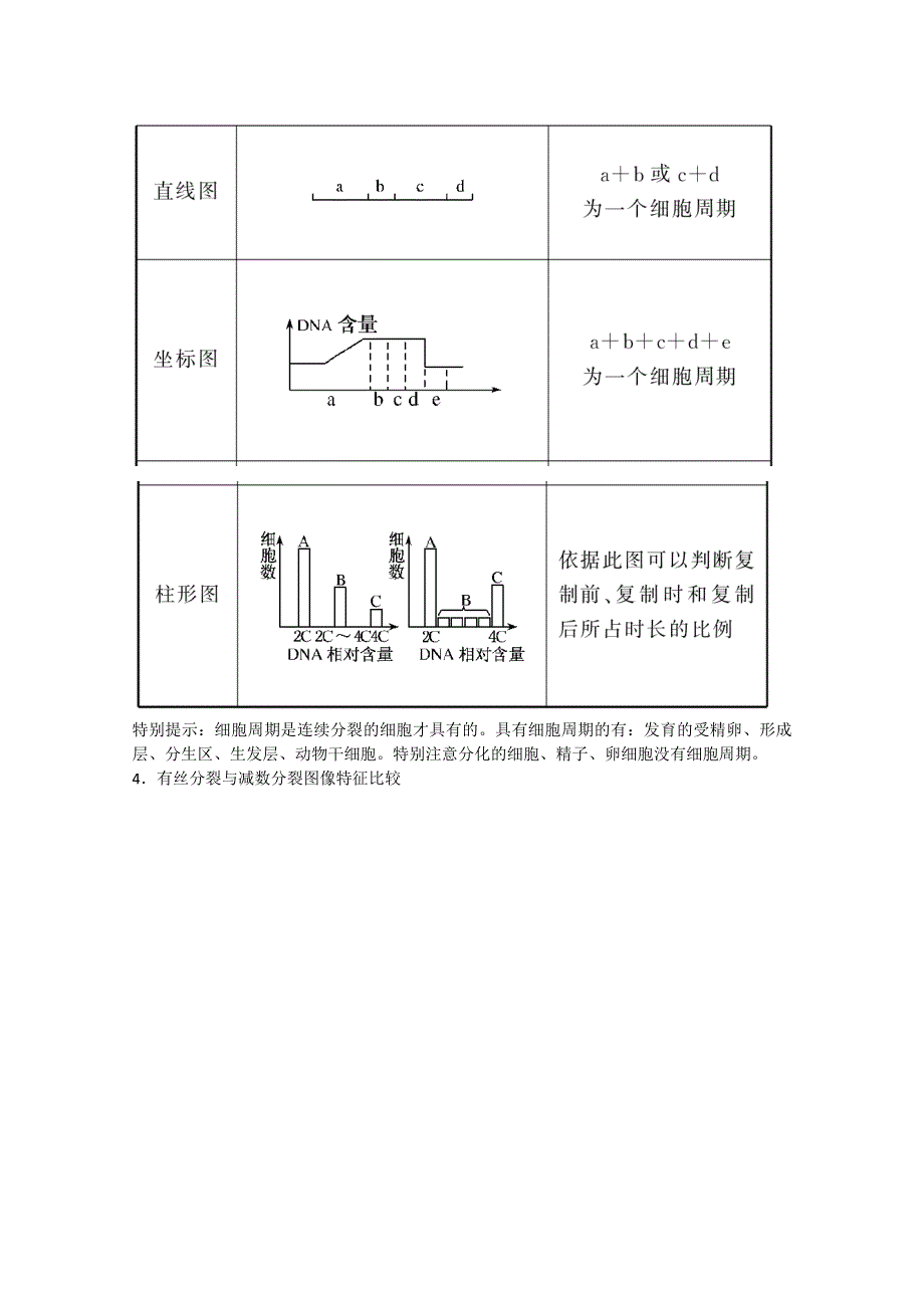 2011高考生物二轮复习：专题3 细胞的生命历程.doc_第2页