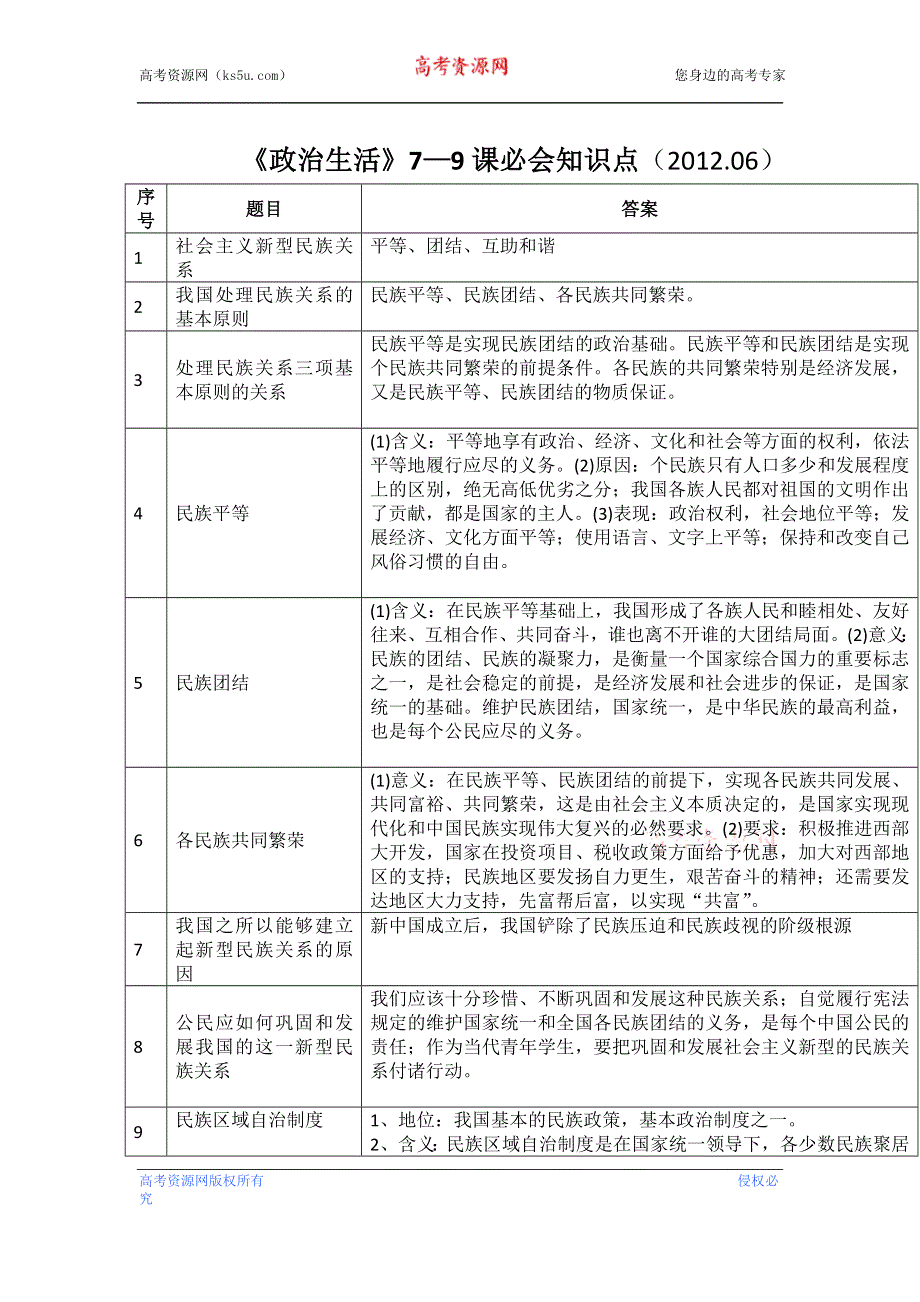 2013届高考政治：必背主干知识大全2 《政治生活》7—9课必会知识点.doc_第1页