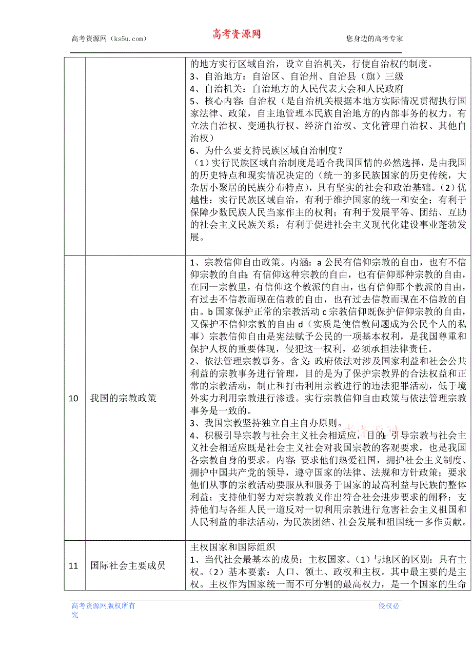 2013届高考政治：必背主干知识大全2 《政治生活》7—9课必会知识点.doc_第2页